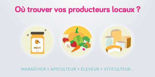 Où trouver vos producteurs locaux ?