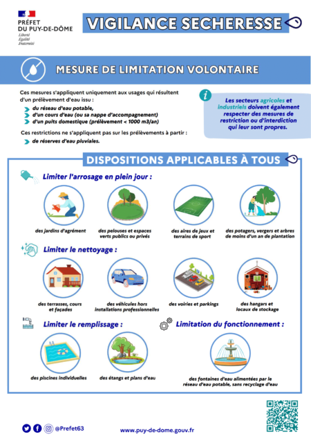 Vigilance de sécheresse