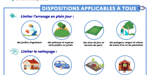 Vigilance de sécheresse