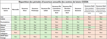 NOUVEAU – Ouvertures estivales des centres de loisirs évoluent